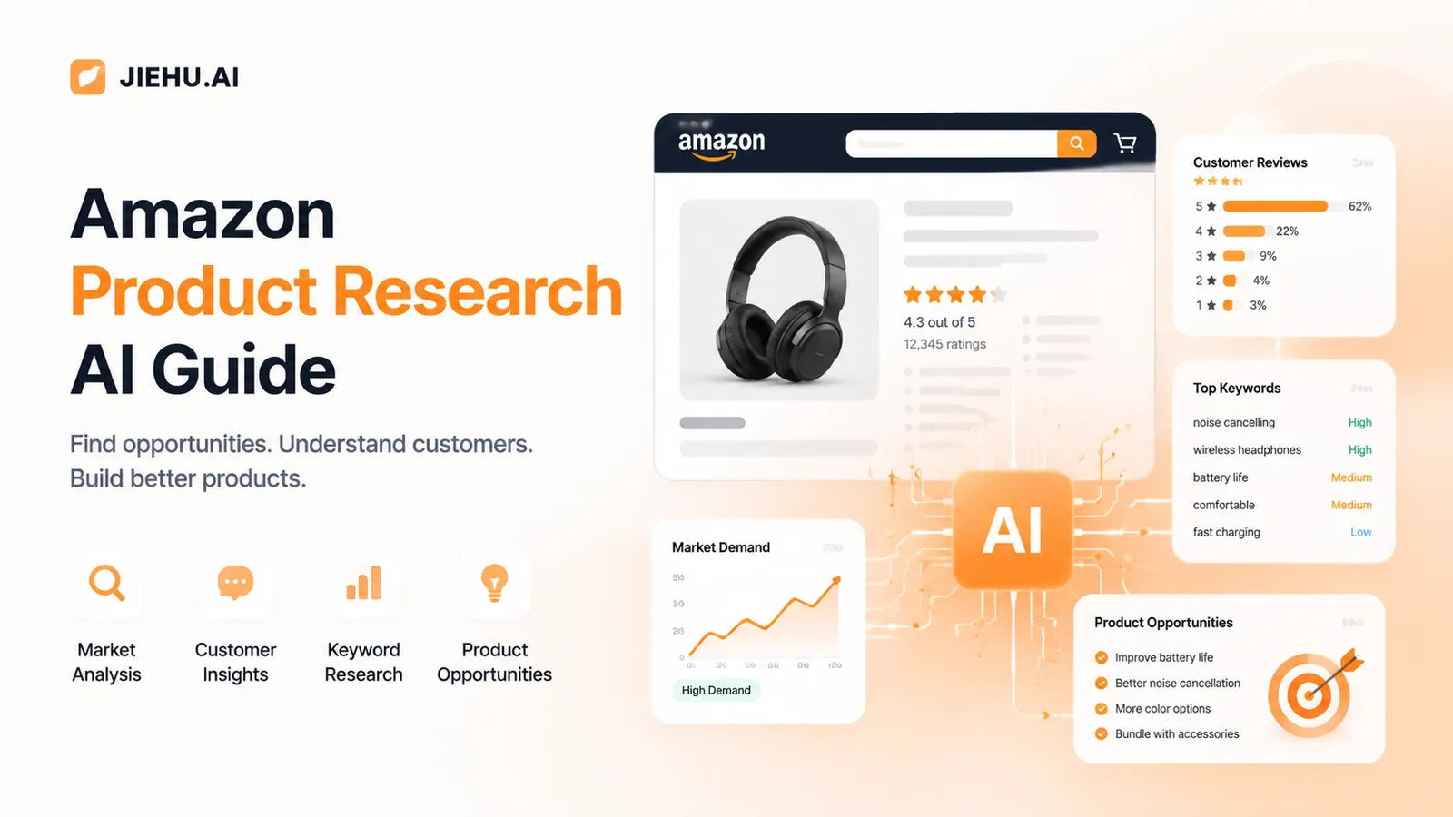 2026年AI如何改变Amazon选品：从销量分析到用户洞察